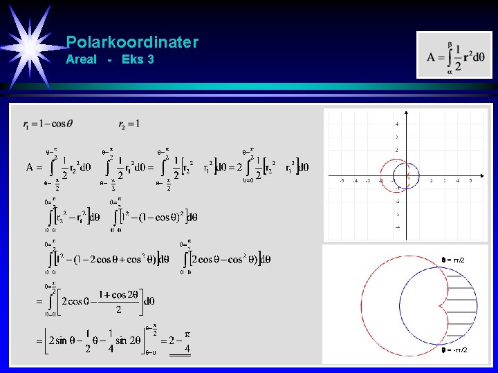 Polarkoordinater Areal - Eks 3 = π/2 = -π/2 