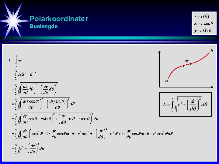 Polarkoordinater Buelengde 