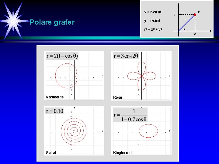 x = r·cos Polare grafer P y y = r·sin r r 2 =