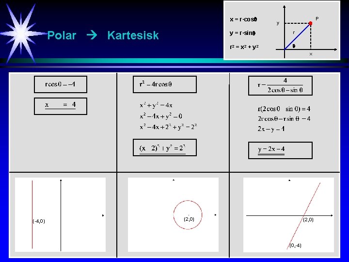 x = r·cos Polar Kartesisk P y y = r·sin r r 2 =