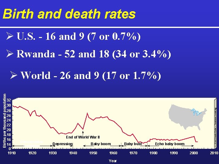 Birth and death rates Ø U. S. - 16 and 9 (7 or 0.