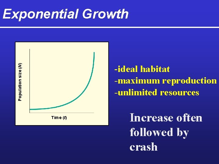 Population size (N) Exponential Growth -ideal habitat -maximum reproduction -unlimited resources Time (t) Increase