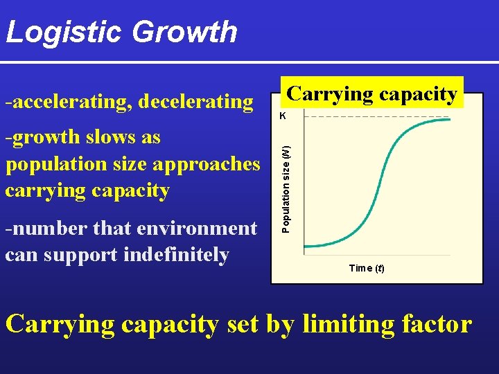 Logistic Growth -growth slows as population size approaches carrying capacity -number that environment can