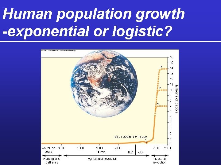 Human population growth -exponential or logistic? 