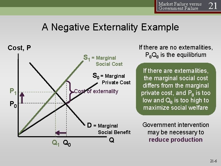 Market Failure versus Government Failure 21 A Negative Externality Example Cost, P S 1