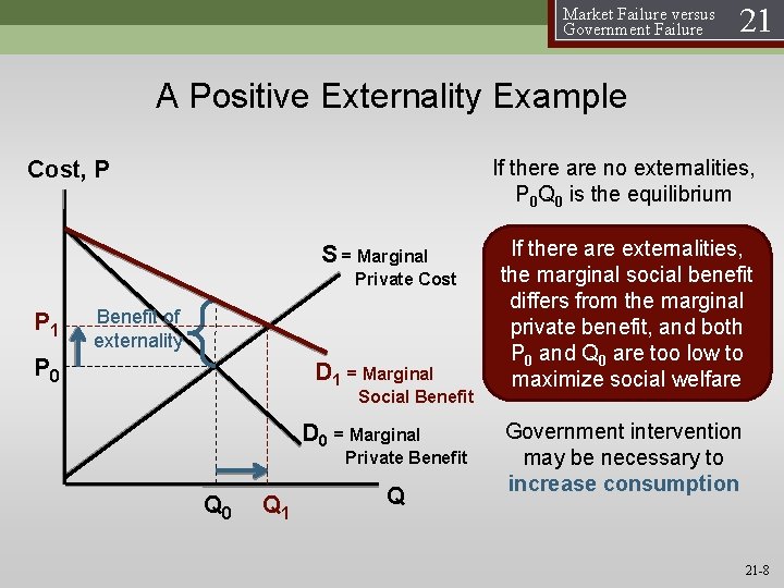 Market Failure versus Government Failure 21 A Positive Externality Example If there are no