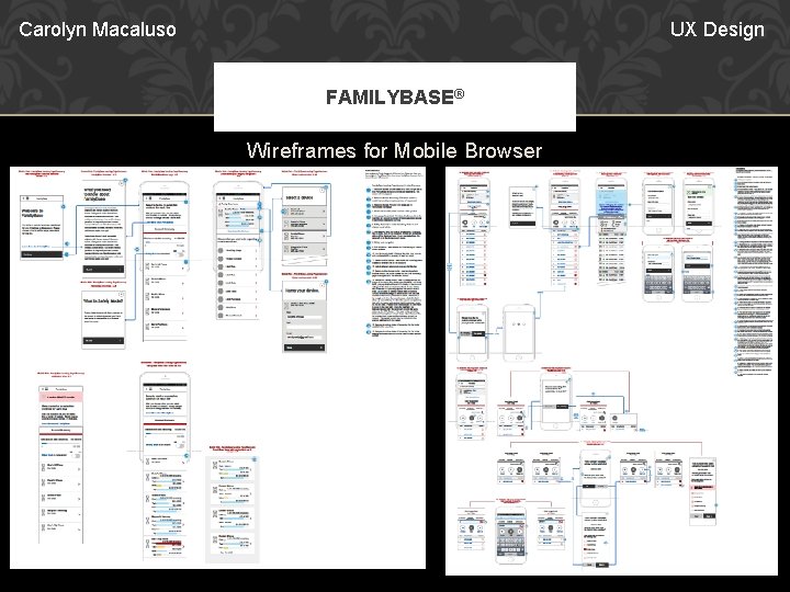 Carolyn Macaluso UX Design FAMILYBASE® Wireframes for Mobile Browser 