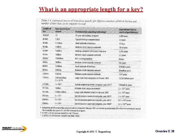 What is an appropriate length for a key? Copyright © 2003 T. Trappenberg Overview What is an appropriate length for a key? Copyright © 2003 T. Trappenberg Overview