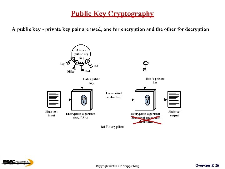 Public Key Cryptography A public key - private key pair are used, one for Public Key Cryptography A public key - private key pair are used, one for