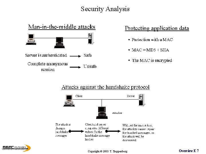 Security Analysis Copyright © 2003 T. Trappenberg Overview E 7 Security Analysis Copyright © 2003 T. Trappenberg Overview E 7