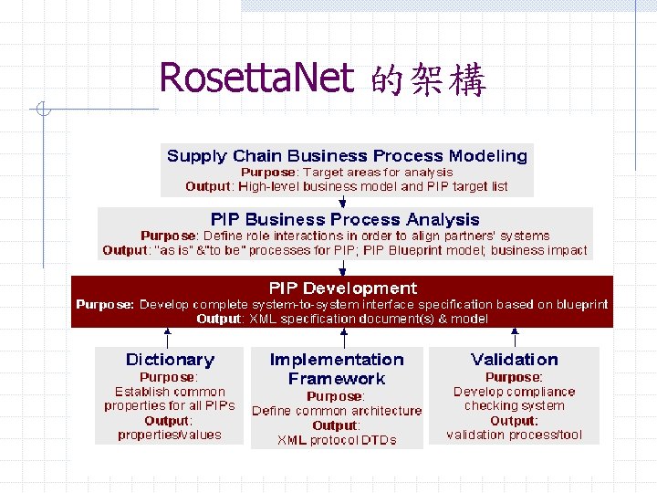 Rosetta. Net 的架構 