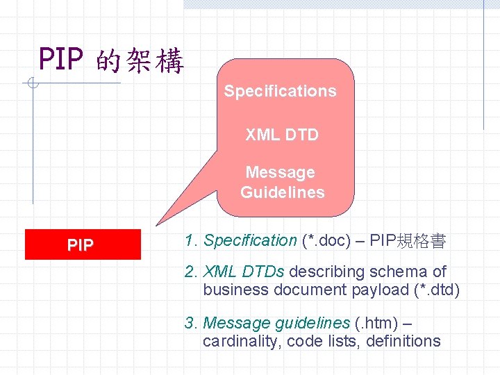 PIP 的架構 Specifications XML DTD Message Guidelines PIP 1. Specification (*. doc) – PIP規格書