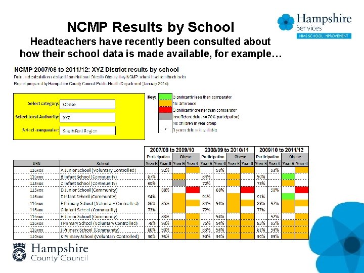 NCMP Results by School Headteachers have recently been consulted about how their school data