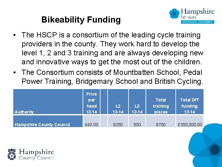 Bikeability Funding • The HSCP is a consortium of the leading cycle training providers