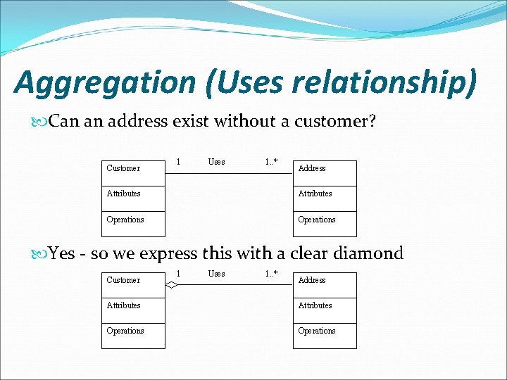 Aggregation (Uses relationship) Can an address exist without a customer? Customer 1 Uses 1.