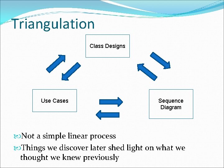 Triangulation Class Designs Use Cases Sequence Diagram Not a simple linear process Things we