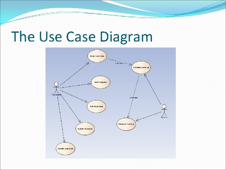 The Use Case Diagram 