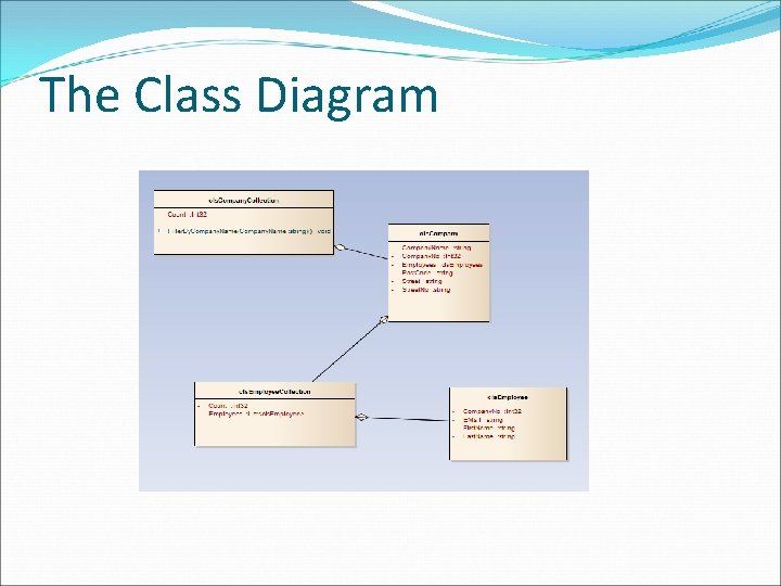 The Class Diagram 