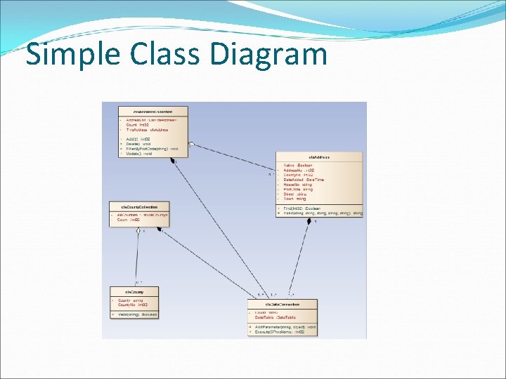 Simple Class Diagram 