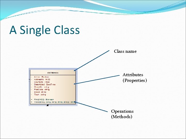 A Single Class name Attributes (Properties) Operations (Methods) 