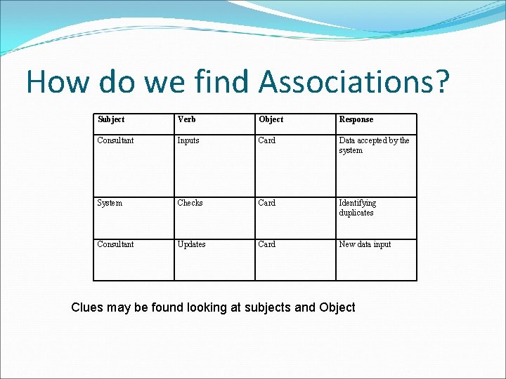 How do we find Associations? Subject Verb Object Response Consultant Inputs Card Data accepted