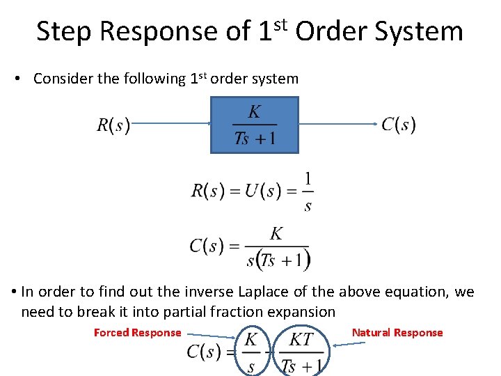 Step Response of 1 st Order System • Consider the following 1 st order