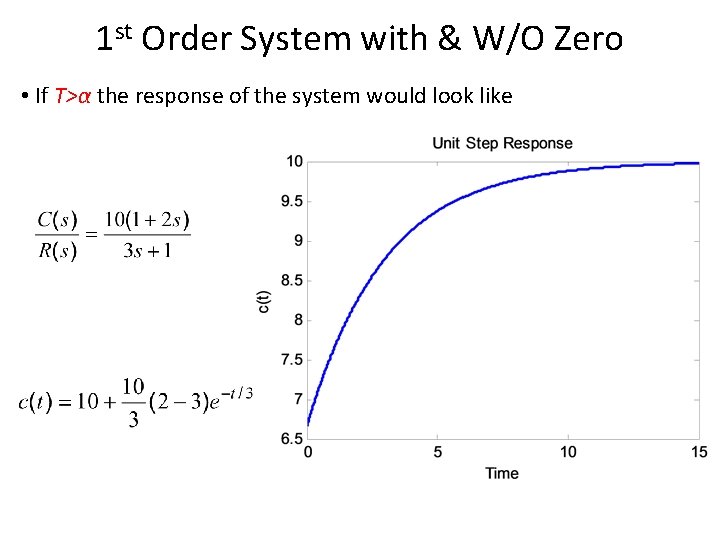 1 st Order System with & W/O Zero • If T>α the response of