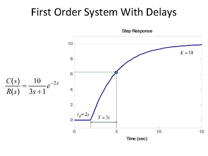 First Order System With Delays 