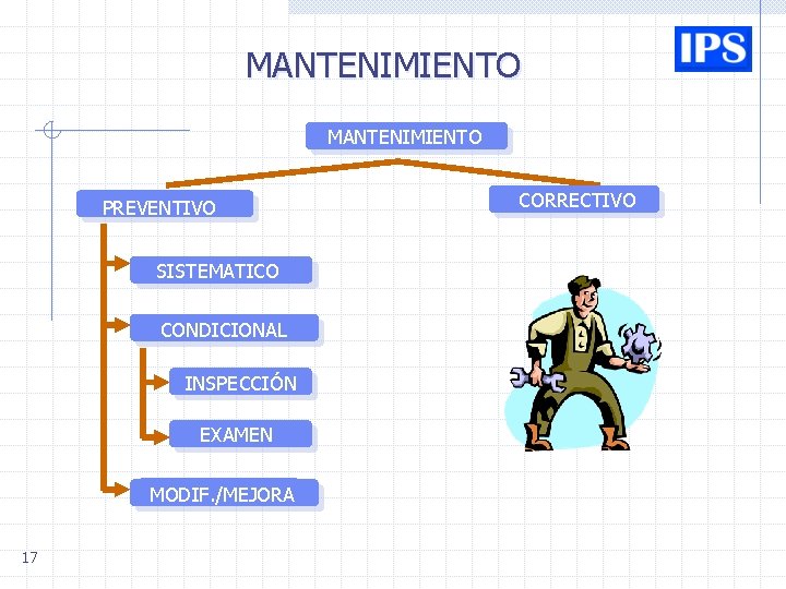 MANTENIMIENTO PREVENTIVO SISTEMATICO CONDICIONAL INSPECCIÓN EXAMEN MODIF. /MEJORA 17 CORRECTIVO MANTENIMIENTO PREVENTIVO SISTEMATICO CONDICIONAL INSPECCIÓN EXAMEN MODIF. /MEJORA 17 CORRECTIVO