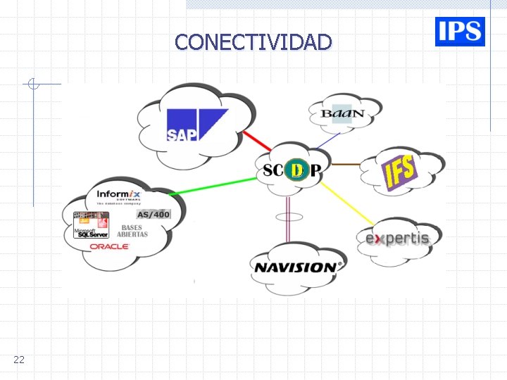 CONECTIVIDAD 22 CONECTIVIDAD 22