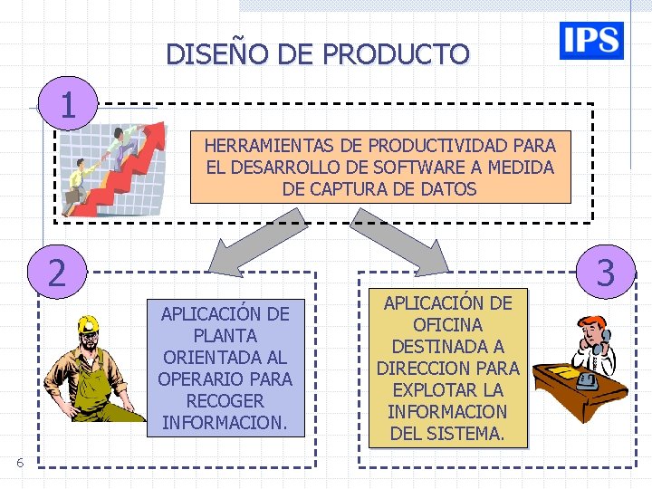 DISEÑO DE PRODUCTO 1 HERRAMIENTAS DE PRODUCTIVIDAD PARA EL DESARROLLO DE SOFTWARE A MEDIDA DISEÑO DE PRODUCTO 1 HERRAMIENTAS DE PRODUCTIVIDAD PARA EL DESARROLLO DE SOFTWARE A MEDIDA
