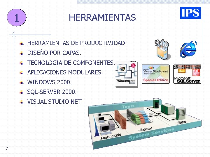 1 HERRAMIENTAS DE PRODUCTIVIDAD. DISEÑO POR CAPAS. TECNOLOGIA DE COMPONENTES. APLICACIONES MODULARES. WINDOWS 2000. 1 HERRAMIENTAS DE PRODUCTIVIDAD. DISEÑO POR CAPAS. TECNOLOGIA DE COMPONENTES. APLICACIONES MODULARES. WINDOWS 2000.
