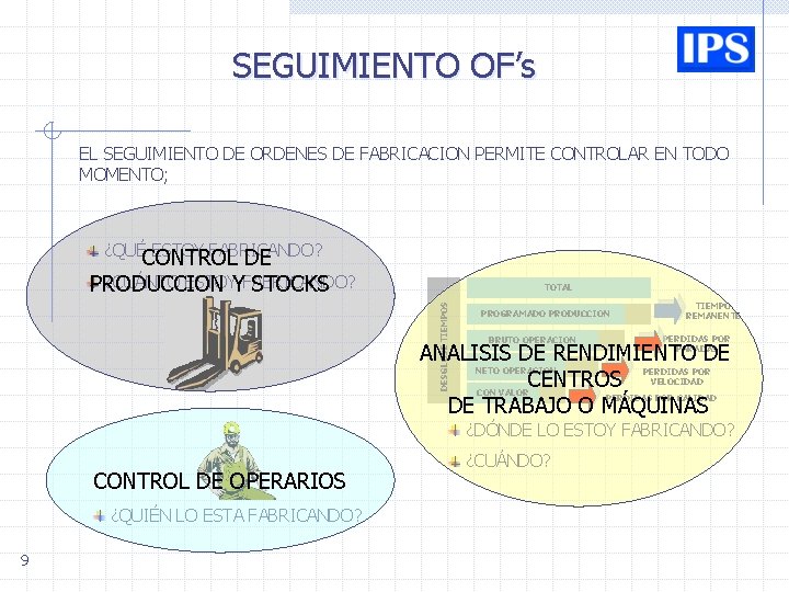 SEGUIMIENTO OF’s EL SEGUIMIENTO DE ORDENES DE FABRICACION PERMITE CONTROLAR EN TODO MOMENTO; ¿QUÉCONTROL SEGUIMIENTO OF’s EL SEGUIMIENTO DE ORDENES DE FABRICACION PERMITE CONTROLAR EN TODO MOMENTO; ¿QUÉCONTROL