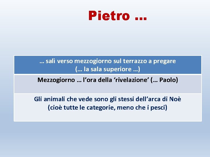 Pietro … … salì verso mezzogiorno sul terrazzo a pregare (… la sala superiore