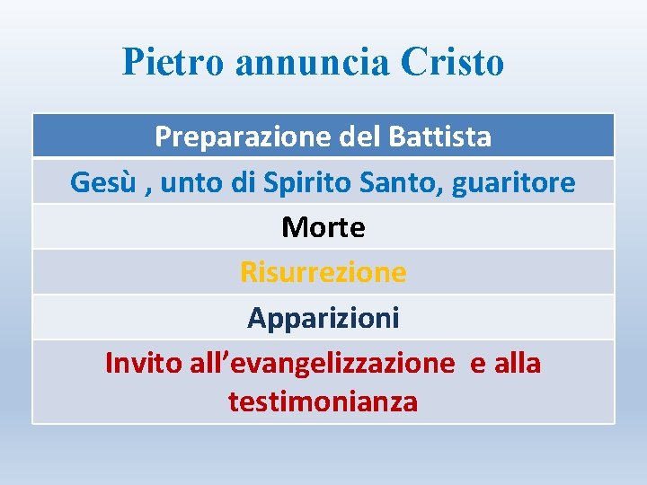 Pietro annuncia Cristo Preparazione del Battista Gesù , unto di Spirito Santo, guaritore Morte