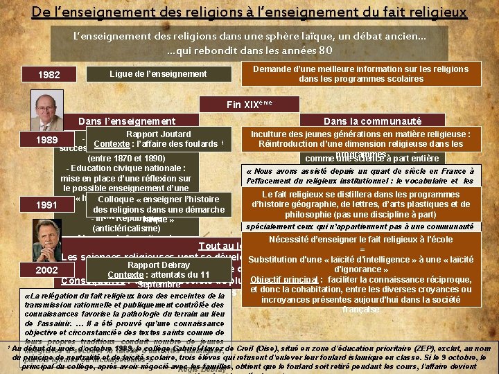 De l’enseignement des religions à l’enseignement du fait religieux L’enseignement des religions dans une