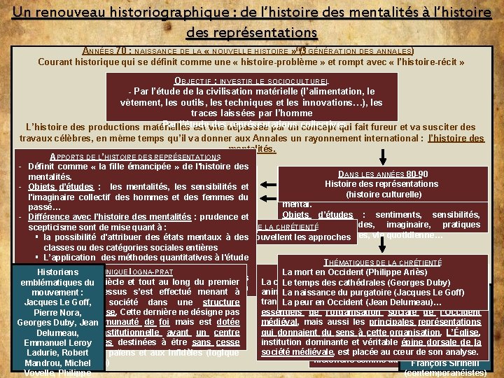 Un renouveau historiographique : de l’histoire des mentalités à l’histoire des représentations ÈME ANNÉES