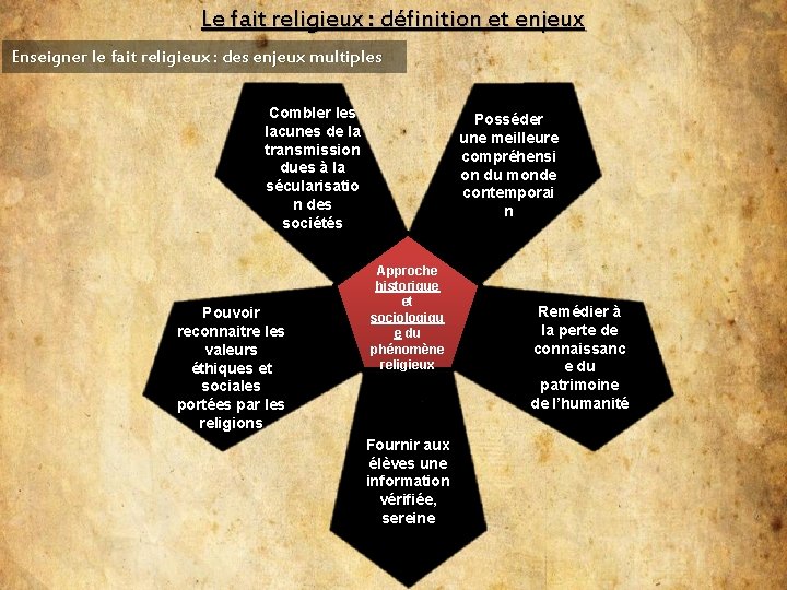 Le fait religieux : définition et enjeux Enseigner le fait religieux : des enjeux