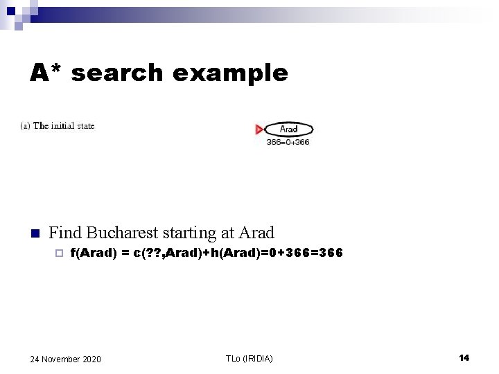 A* search example n Find Bucharest starting at Arad ¨ f(Arad) = c(? ?