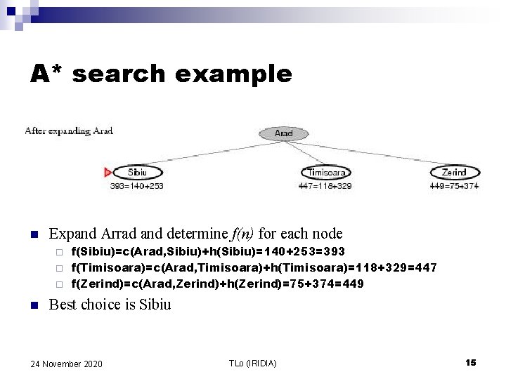 A* search example n Expand Arrad and determine f(n) for each node f(Sibiu)=c(Arad, Sibiu)+h(Sibiu)=140+253=393