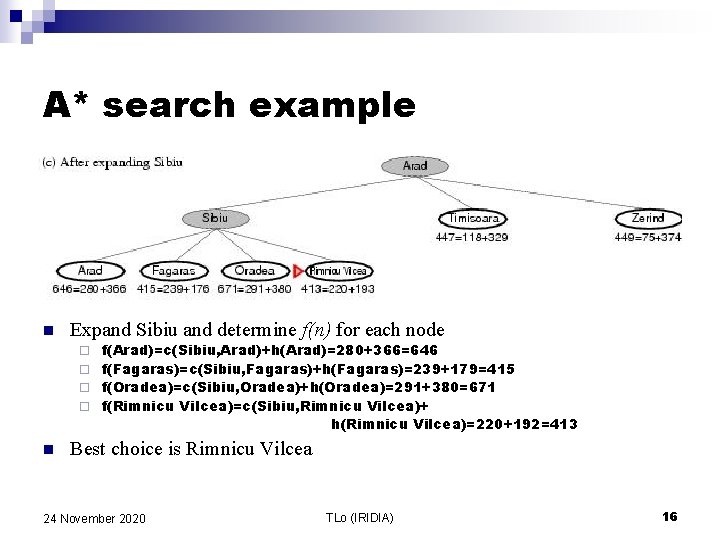 A* search example n Expand Sibiu and determine f(n) for each node f(Arad)=c(Sibiu, Arad)+h(Arad)=280+366=646