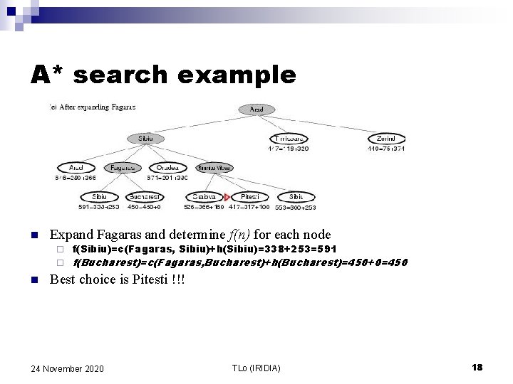 A* search example n Expand Fagaras and determine f(n) for each node ¨ ¨