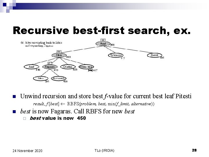 Recursive best-first search, ex. n Unwind recursion and store best f-value for current best