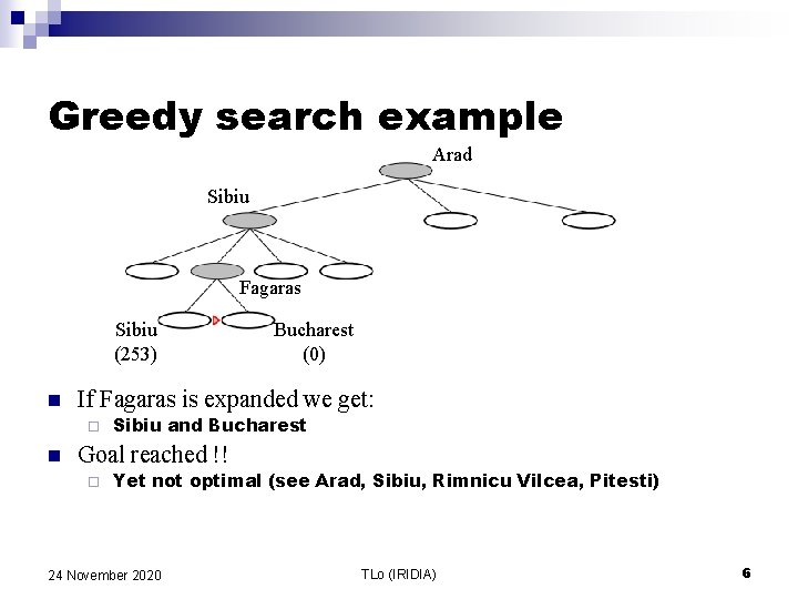 Greedy search example Arad Sibiu Fagaras Sibiu (253) n If Fagaras is expanded we