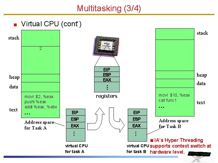 Multitasking (3/4) Virtual CPU (cont’) stack 2 EIP ESP EAX heap text data . Multitasking (3/4) Virtual CPU (cont’) stack 2 EIP ESP EAX heap text data .