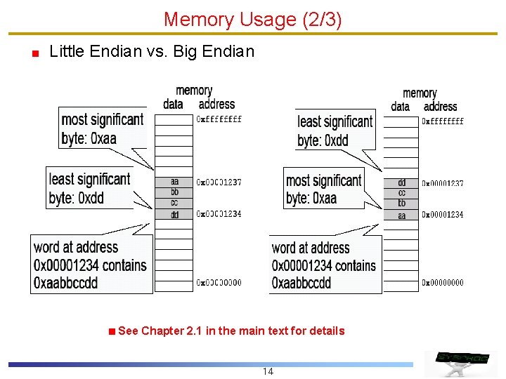 Memory Usage (2/3) Little Endian vs. Big Endian See Chapter 2. 1 in the Memory Usage (2/3) Little Endian vs. Big Endian See Chapter 2. 1 in the