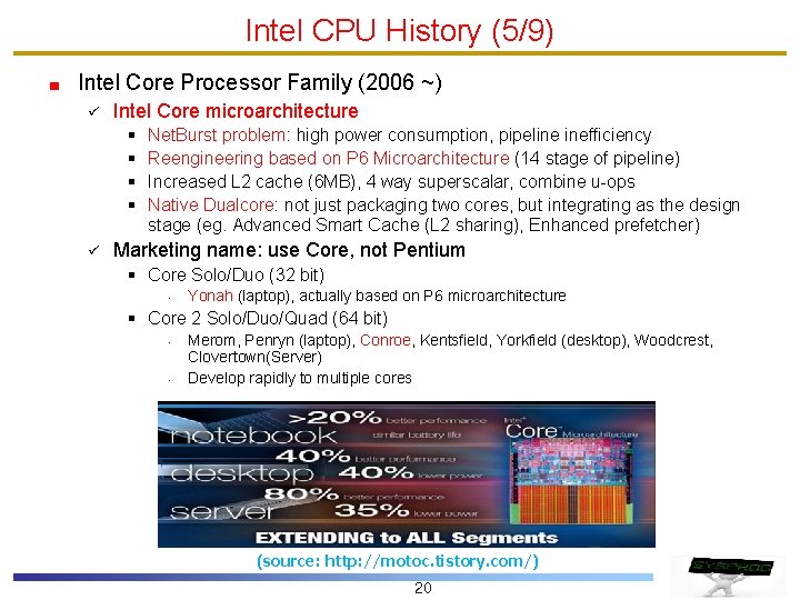 Intel CPU History (5/9) Intel Core Processor Family (2006 ~) ü Intel Core microarchitecture Intel CPU History (5/9) Intel Core Processor Family (2006 ~) ü Intel Core microarchitecture