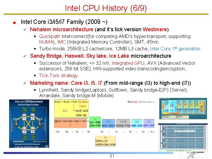 Intel CPU History (6/9) Intel Core i 3/i 5/i 7 Family (2009 ~) ü Intel CPU History (6/9) Intel Core i 3/i 5/i 7 Family (2009 ~) ü