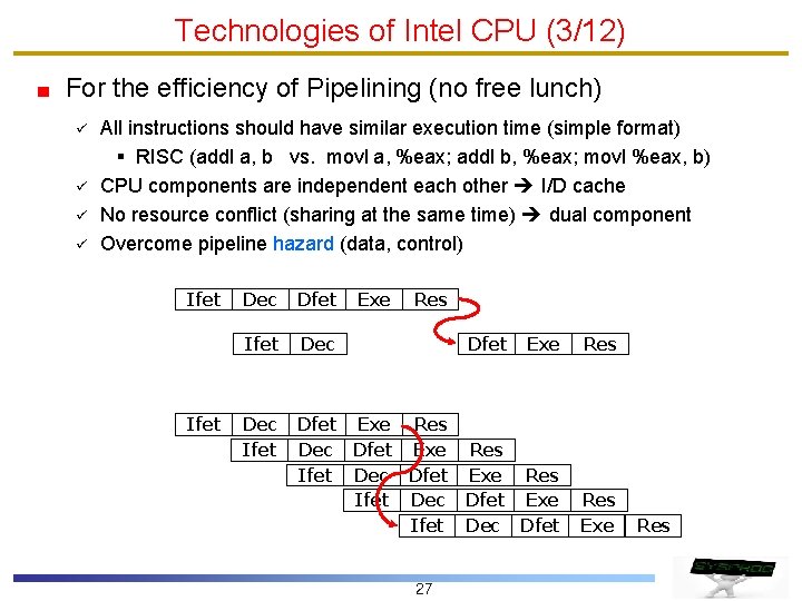 Technologies of Intel CPU (3/12) For the efficiency of Pipelining (no free lunch) ü Technologies of Intel CPU (3/12) For the efficiency of Pipelining (no free lunch) ü