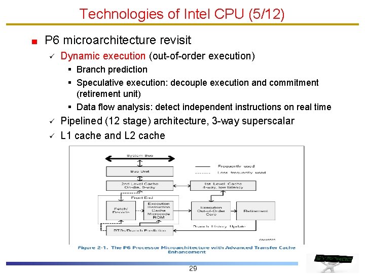 Technologies of Intel CPU (5/12) P 6 microarchitecture revisit ü Dynamic execution (out-of-order execution) Technologies of Intel CPU (5/12) P 6 microarchitecture revisit ü Dynamic execution (out-of-order execution)